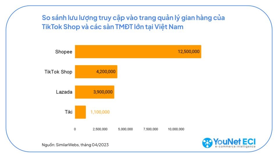  TikTok Shop - Chiến lược chinh phục thị trường Việt Nam