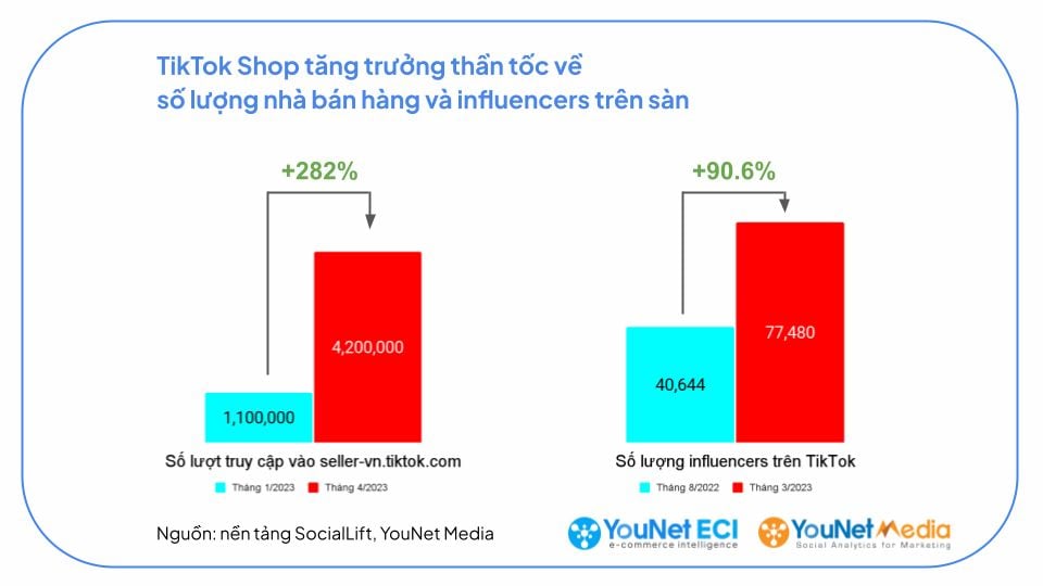  TikTok Shop - Chiến lược chinh phục thị trường Việt Nam