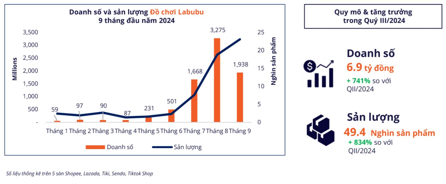 Người Việt chi tới 4,6 tỷ đồng mua “túi mù” trên TikTok Shop, Shopee…; kẹp hoa sứ, Labubu, Capybara cũng không kém cạnh- Ảnh 3. Người Việt chi tới 4,6 tỷ đồng mua “túi mù” trên TikTok Shop, Shopee…; kẹp hoa sứ, Labubu, Capybara cũng không kém cạnh- Ảnh 3.