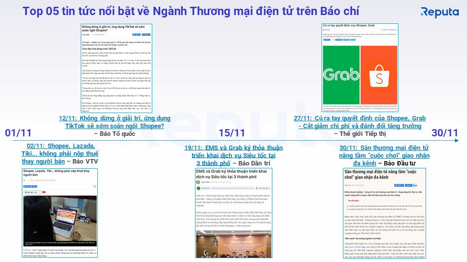  Tổng quan về Ngành Thương mại Điện tử Tháng 12/2022: Sự trỗi dậy của TikTok Shop và FPT Shop