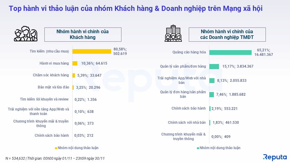  Tổng quan về Ngành Thương mại Điện tử Tháng 12/2022: Sự trỗi dậy của TikTok Shop và FPT Shop