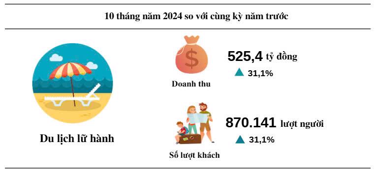 Mưa nhiều khiến du lịch, dịch vụ tại Quảng Bình “hụt hơi” - Ảnh 1