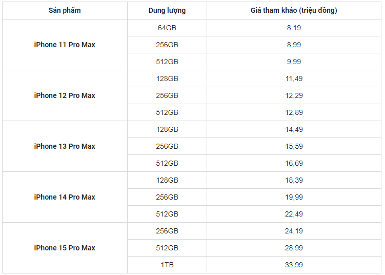 Giá iPhone cũ tháng 11/2024 đang 
