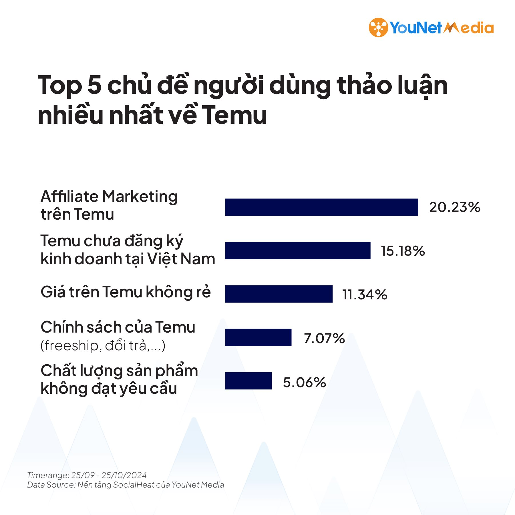 "Hợp sức để giảm giá": Temu có thể tạo ra hành vi mua sắm mới tại Việt Nam như cách TikTok Shop kích hoạt làn sóng livestream- Ảnh 1. "Hợp sức để giảm giá": Temu có thể tạo ra hành vi mua sắm mới tại Việt Nam như cách TikTok Shop kích hoạt làn sóng livestream- Ảnh 1.