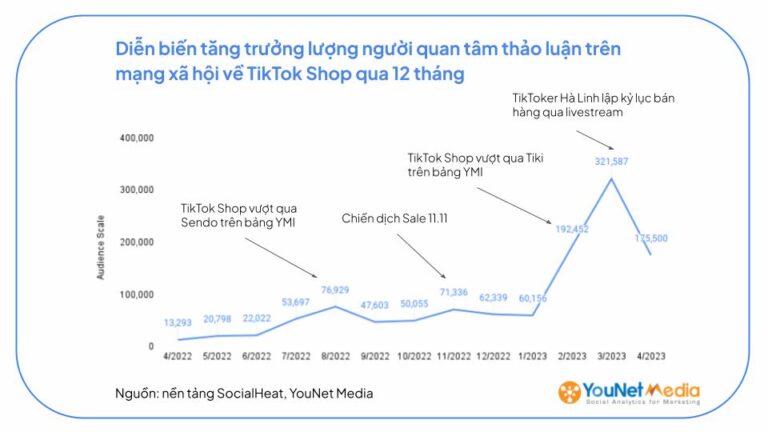 TikTok Shop – Chiến lược chinh phục thị trường Việt Nam