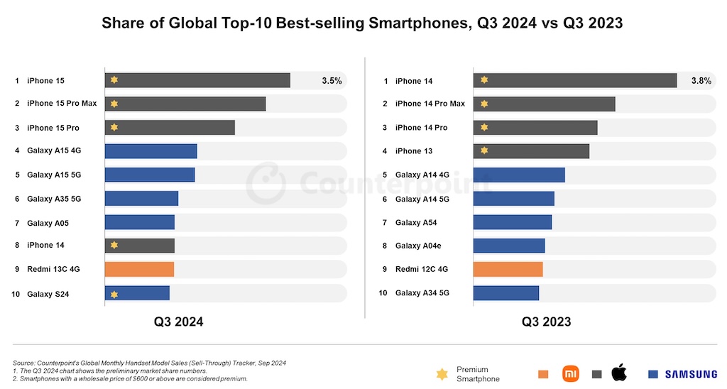 nghenhin_apple_iphone_15_2.jpg (111 KB)