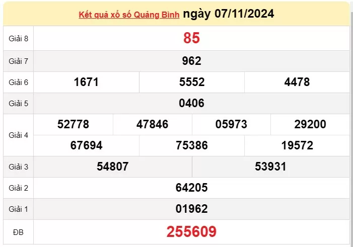 XSQB 14/11, kết quả xổ số Quảng Bình hôm nay 14/11/2024, KQXSQB Thứ Năm ngày 14 tháng 11 XSQB 14/11, kết quả xổ số Quảng Bình hôm nay 14/11/2024, KQXSQB Thứ Năm ngày 14 tháng 11