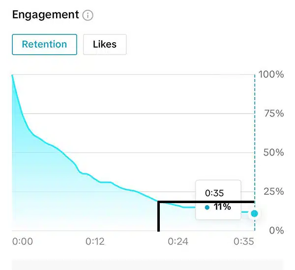 Cập nhật xu hướng tiếp thị TikTok 2025 - Gợi ý công cụ tối ưu cho doanh nghiệp