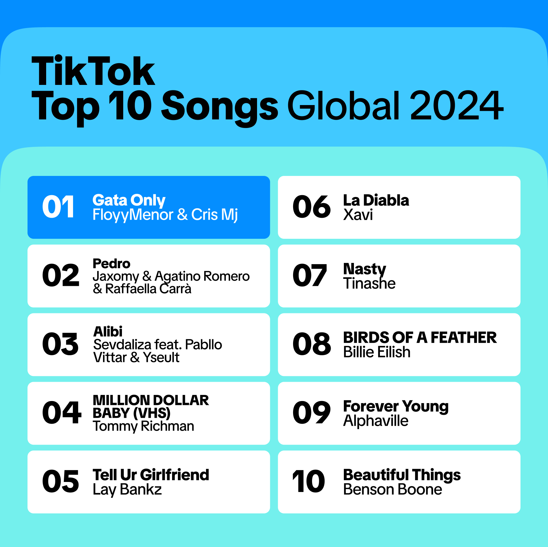 Nhìn lại 4 trends nổi bật của TikTok 2024: Chủ đề thể thao nữ & STEM gây bất ngờ- Ảnh 1. Top 10 bài hát nổi bật nhất trên TikTok trong năm 2024 vừa qua
