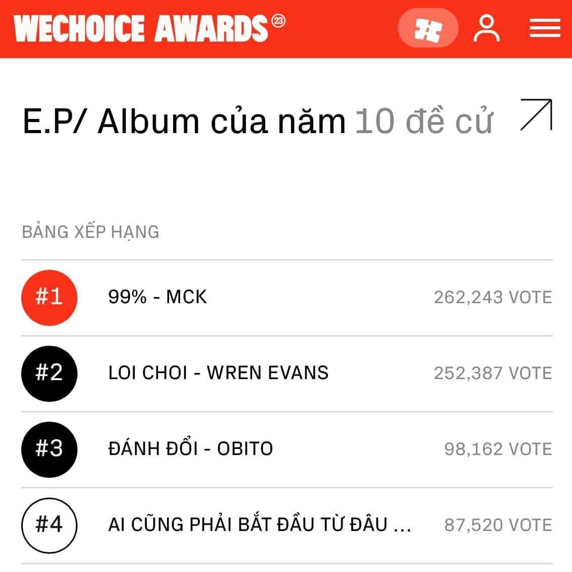 Sau “cơn mưa” giải thưởng của SOOBIN, netizen nhớ về cuộc cạnh tranh voting huyền thoại của WeChoice: Nghệ sĩ Gen Z chiến thật!- Ảnh 4. Sau “cơn mưa” giải thưởng của SOOBIN, netizen nhớ về cuộc cạnh tranh voting huyền thoại của WeChoice: Nghệ sĩ Gen Z chiến thật!- Ảnh 4.