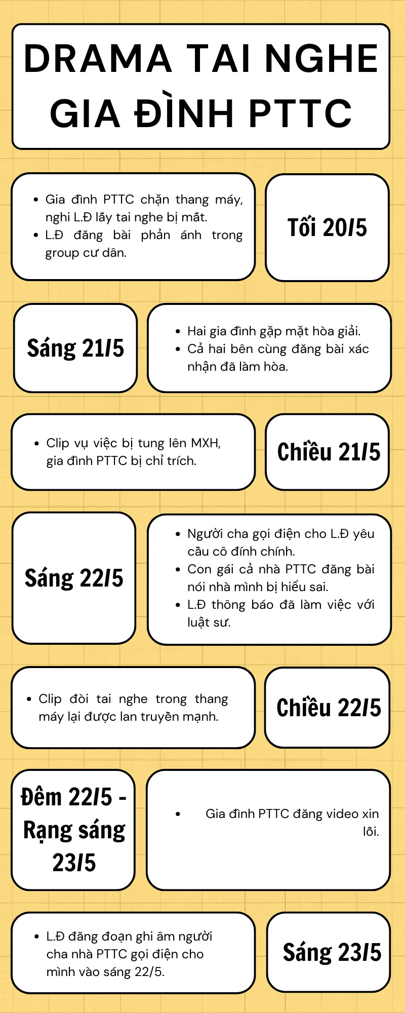 Gia đình PTTC lại xin lỗi sau khi Gia đình PTTC lại xin lỗi sau khi